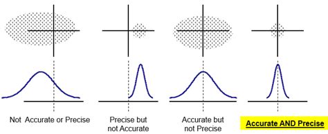 persition|PRECISION 